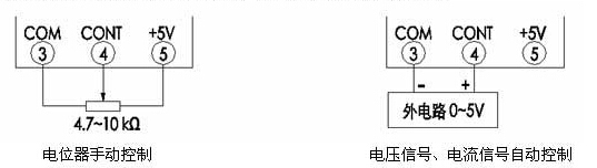 電位器手動控制,電壓信號、電流信號自動控制
