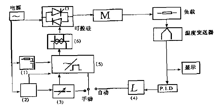 KTF型可控硅調(diào)壓器控制方框圖