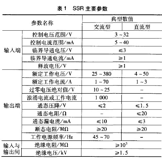 表1 固態(tài)繼電器的主要參數(shù)