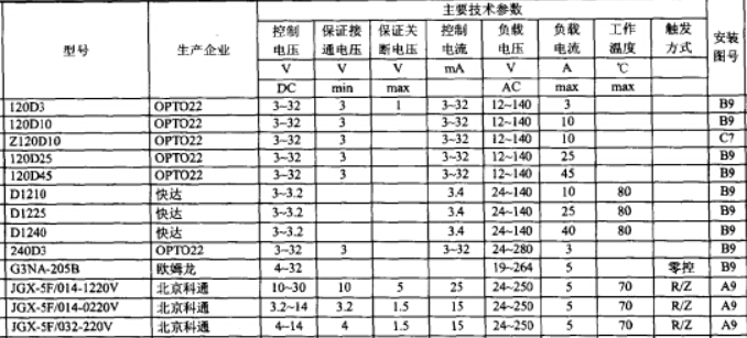 直流控制三相交流固態(tài)繼電器的電氣性能參數(shù)