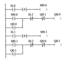 電機正反轉(zhuǎn)控制梯形圖